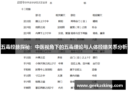 五毒经脉探秘：中医视角下的五毒理论与人体经络关系分析
